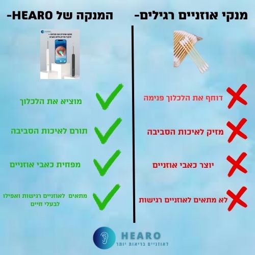 מנקה האוזניים עם המצלמה See&Clean של Hearo